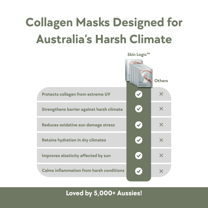Skin Logic™ Collagen Mask