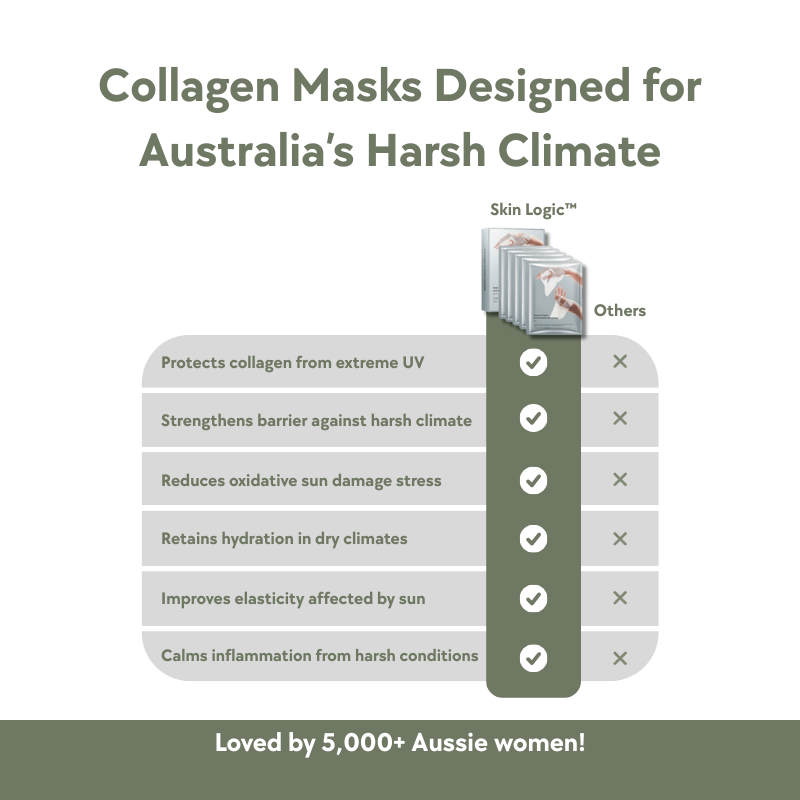 Skin Logic™ Collagen Mask
