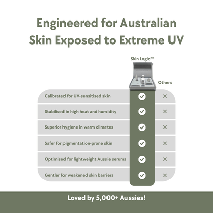 Skin Logic™ Micro Infusion System