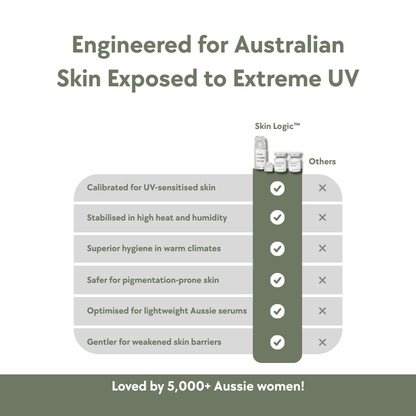 Skin Logic™ Micro Infusion System